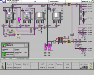 Britvic Soft Drinks SCADA Systems